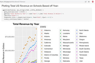 US Educational Finances Data Exploration
