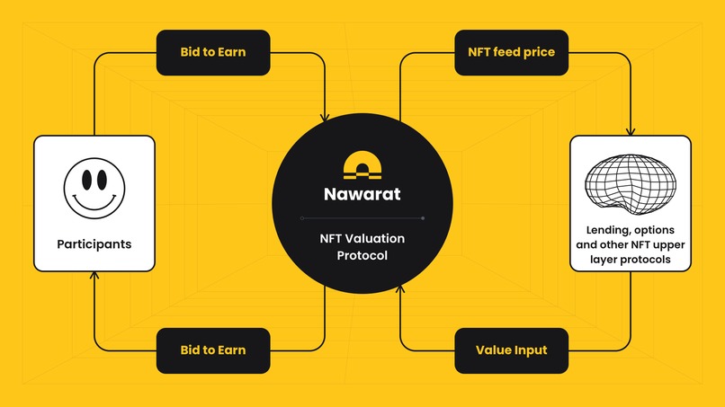 Nawarat NFT Oracle – screenshot 1