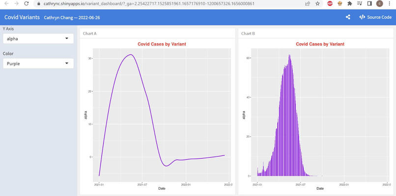 Covid-19 Variant Dashboard – screenshot 1