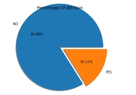 HR attrition – screenshot 1