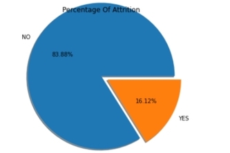 HR attrition