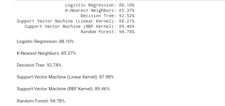 HR attrition – screenshot 3