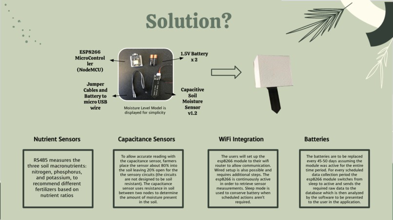 Farmoid – screenshot 2