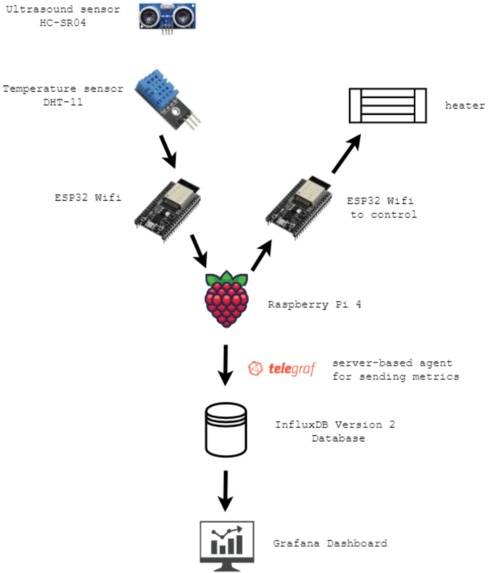 MunichHome – screenshot 2