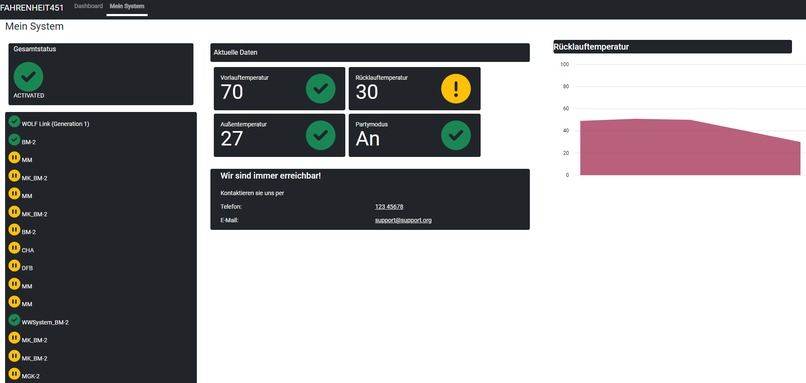 Fahrenheit451 Dashboard – screenshot 1