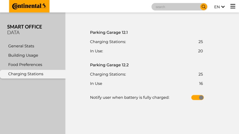 Team Daytime Owls: Office Sustainability  – screenshot 4