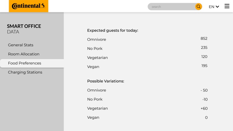 Team Daytime Owls: Office Sustainability  – screenshot 3