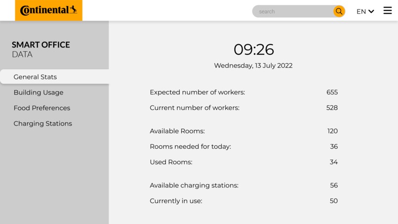 Team Daytime Owls: Office Sustainability  – screenshot 1