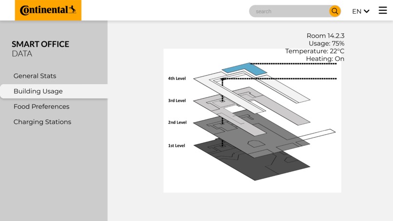 Team Daytime Owls: Office Sustainability  – screenshot 2