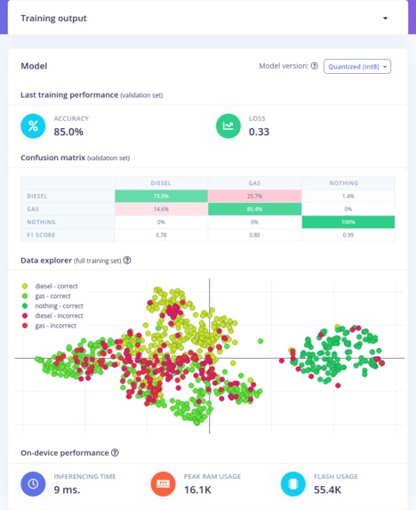 Team Fast Fourier Transform - Die Auspufflauscher – screenshot 1