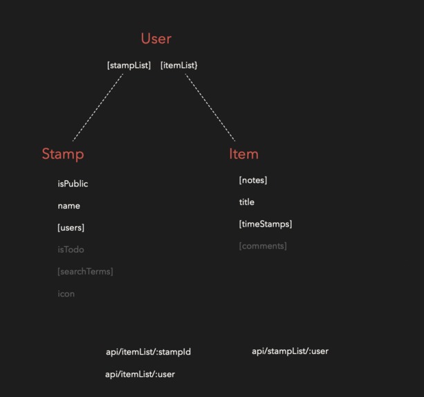 StampStamp – screenshot 4