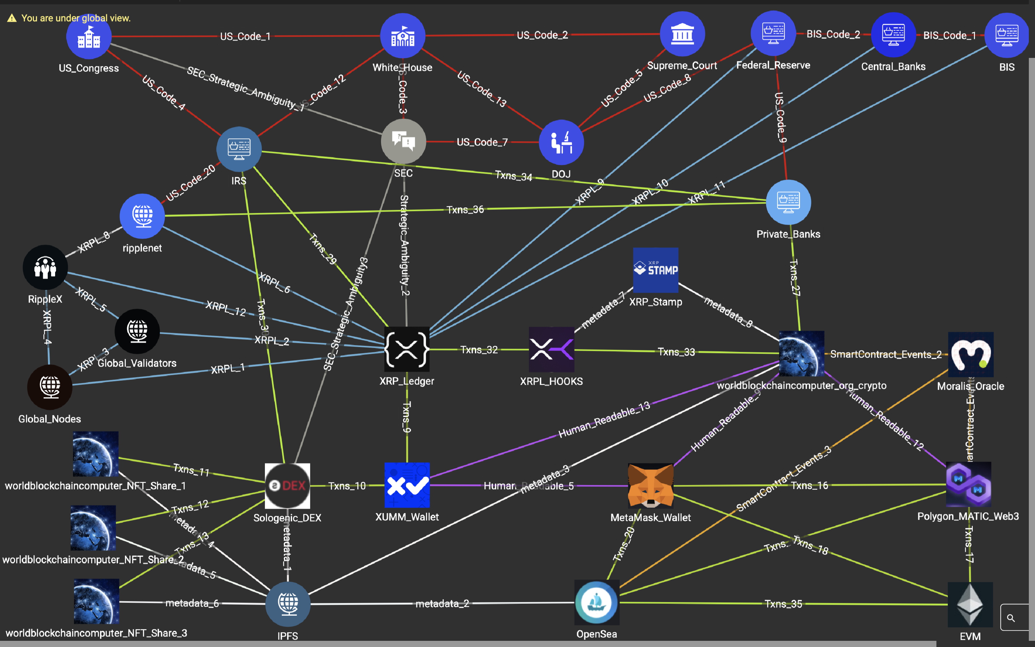 Web3 IPO XRPL HOOKS XRP Stamp SmartContract SmartNFTshares Devpost web3-ipo-xrpl-hooks-xrp-stamp-smartcontract-smartnftshares-devpost