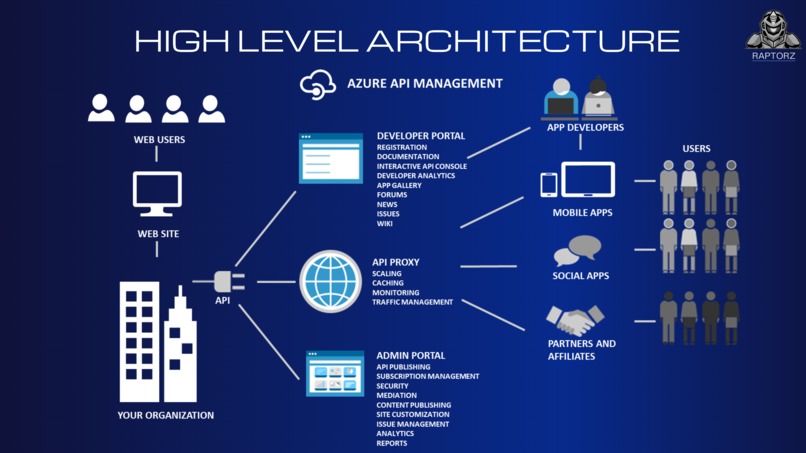 Raptorz API Management service – screenshot 2