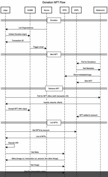TheBettermint – screenshot 1