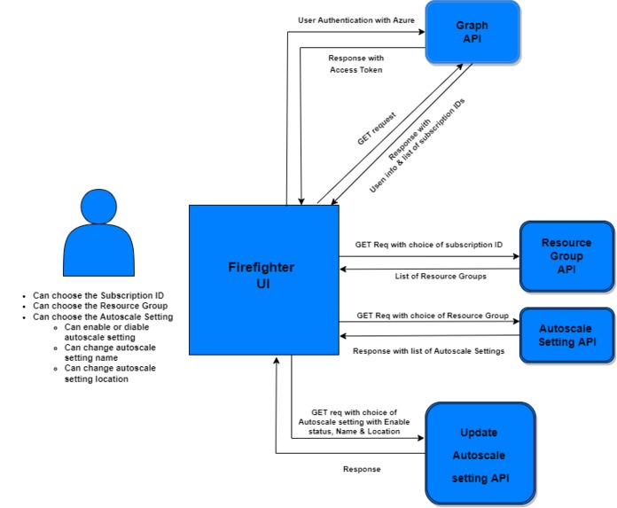 Firefighter – screenshot 1