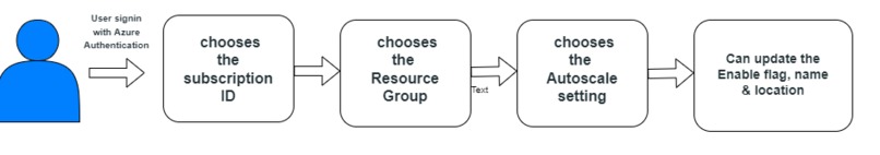 Firefighter – screenshot 2