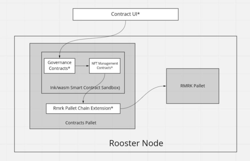 Rooster DAO – screenshot 6