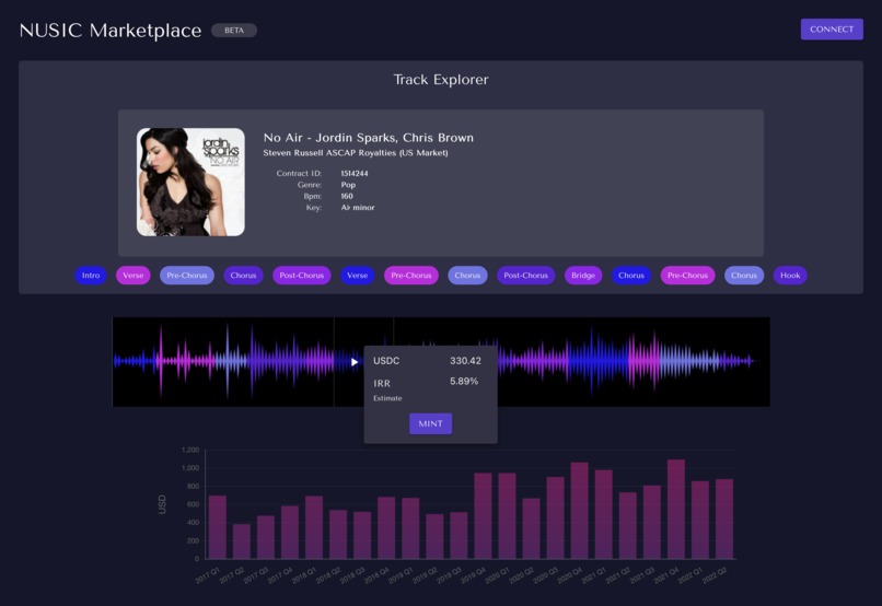NUSIC: Fractionalized Music for a Short-Form Economy – screenshot 2