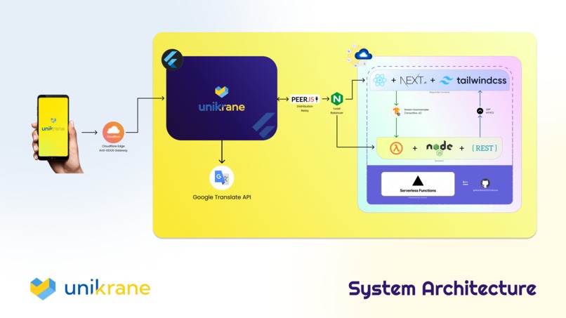 Unikrane – screenshot 2