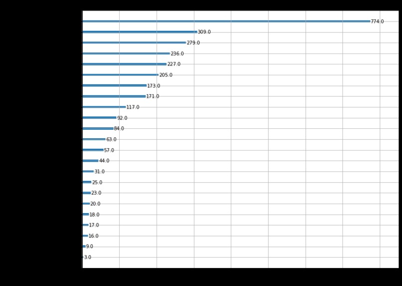 store sales prediction – screenshot 1