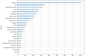 store sales prediction