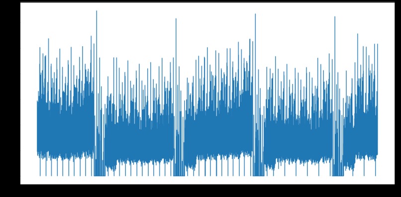 store sales prediction – screenshot 2
