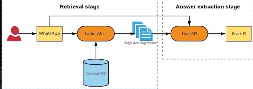 WhatsThatStyle – screenshot 1