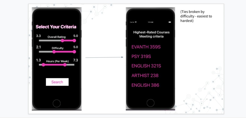 DukeHub 2.0 – screenshot 2