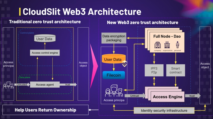 CloudSlit – screenshot 5
