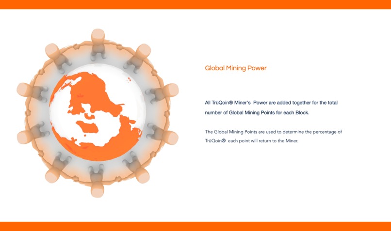 TrūQoin -  Crypto Mining Cooperative – screenshot 40