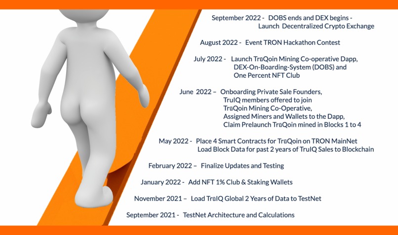 TrūQoin -  Crypto Mining Cooperative – screenshot 48