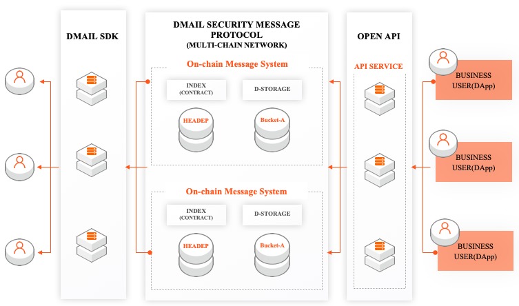 Dmail Network – screenshot 5