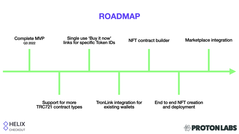 Helix Checkout – screenshot 7