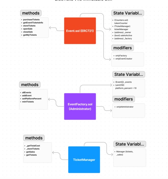 TixHive – screenshot 2