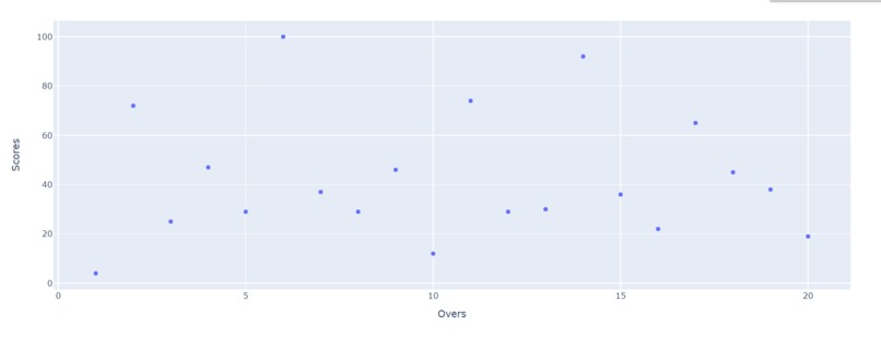 Cricket scores prediction – screenshot 1