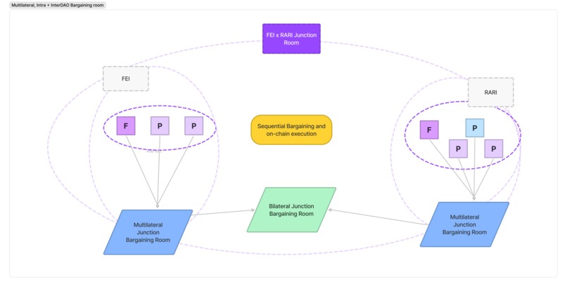 Junction – screenshot 2
