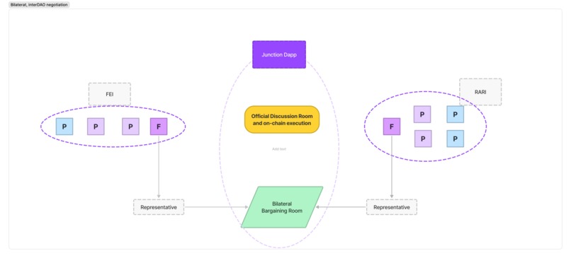 Junction – screenshot 3