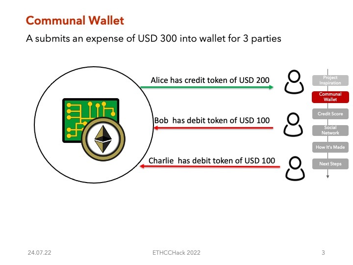 Adamfo Protocol – screenshot 3