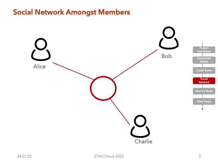 Adamfo Protocol – screenshot 5