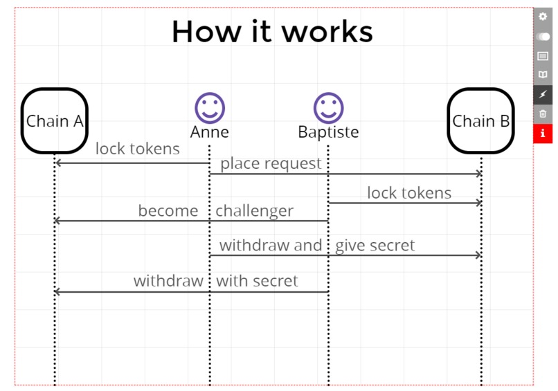 Nuclear Bridge – screenshot 2