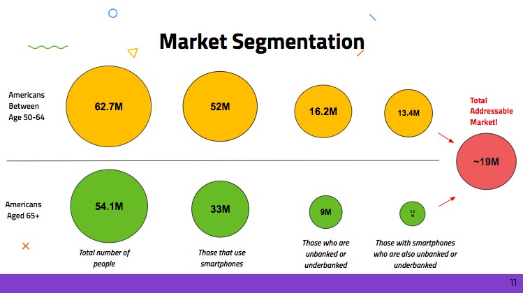 Wisely – screenshot 4