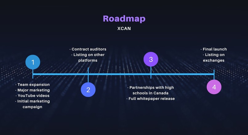 Canadian Student Token – screenshot 3