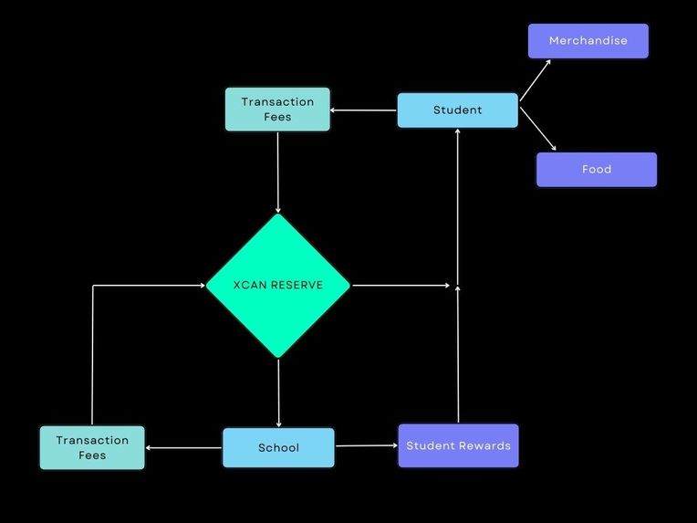 Canadian Student Token – screenshot 6