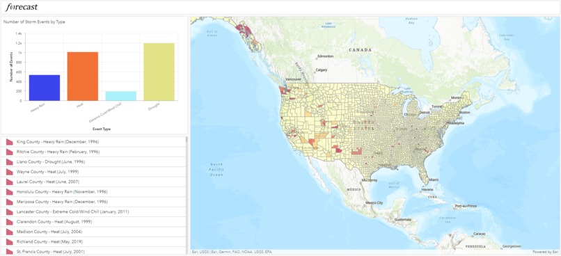 Forecast – screenshot 2