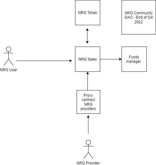 NRG & Community DAO - By TronNinjas Team – screenshot 2