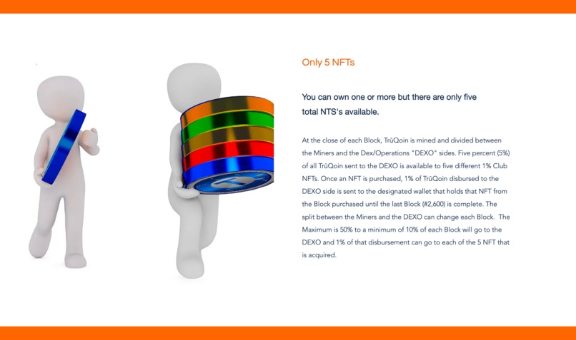 TrūQoin 1% NFT Club – screenshot 2