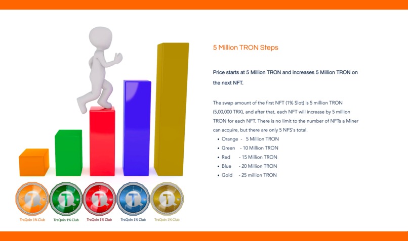 TrūQoin 1% NFT Club – screenshot 3