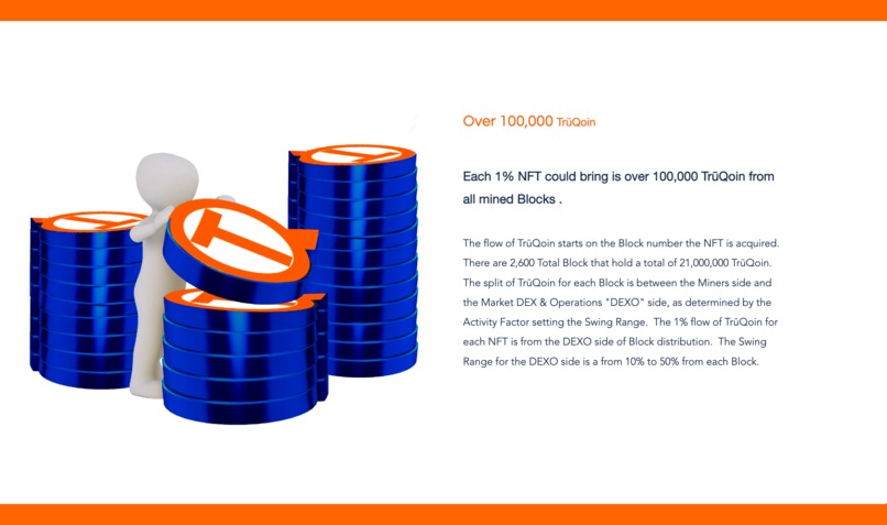 TrūQoin 1% NFT Club – screenshot 4