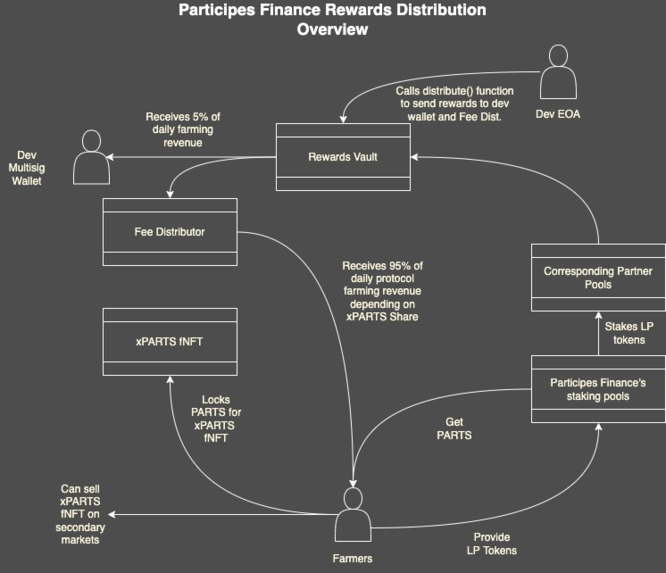 Participes Finance – screenshot 1