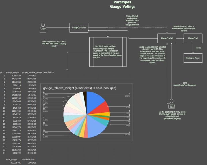 Participes Finance – screenshot 2